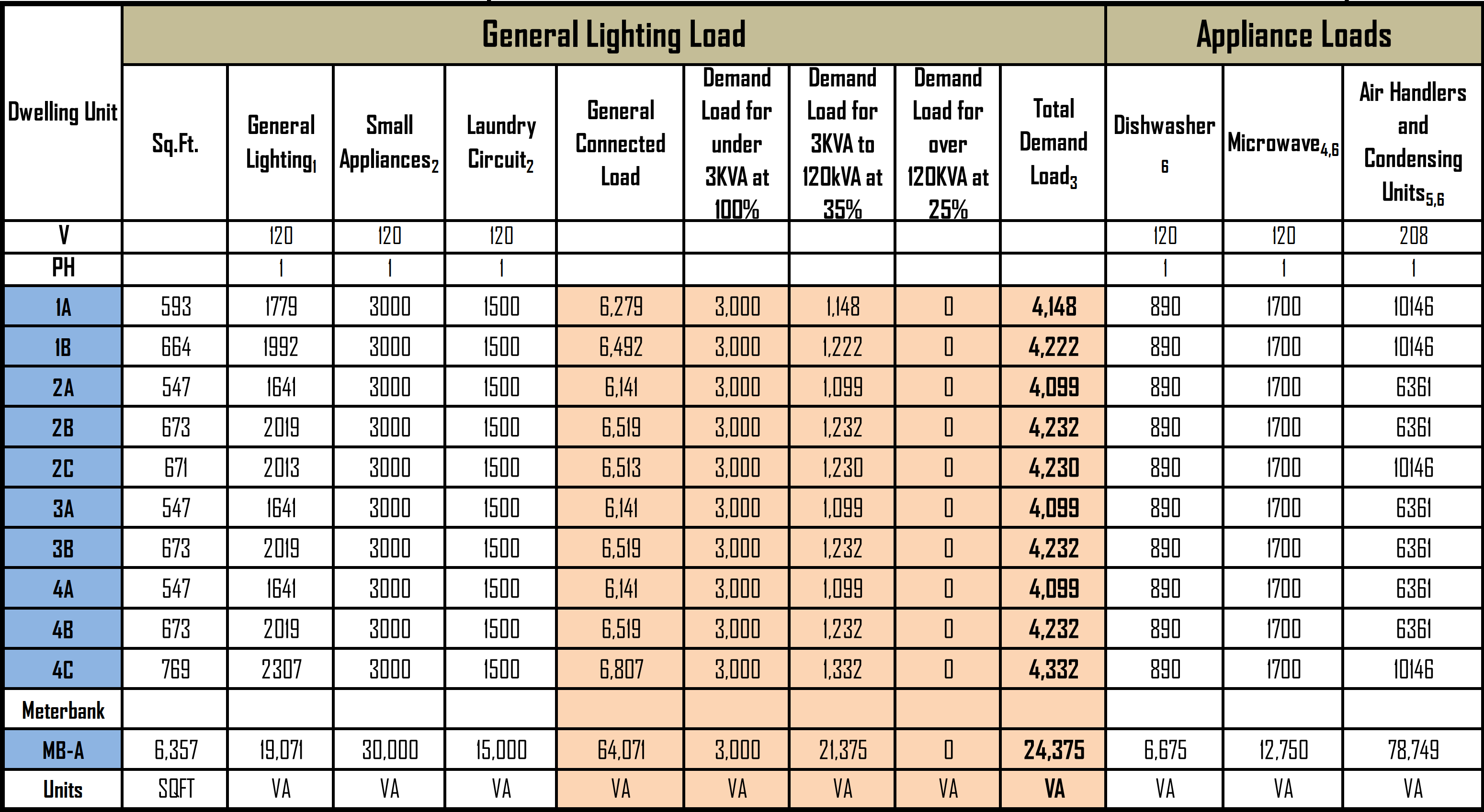 Main Panel Load Calculation